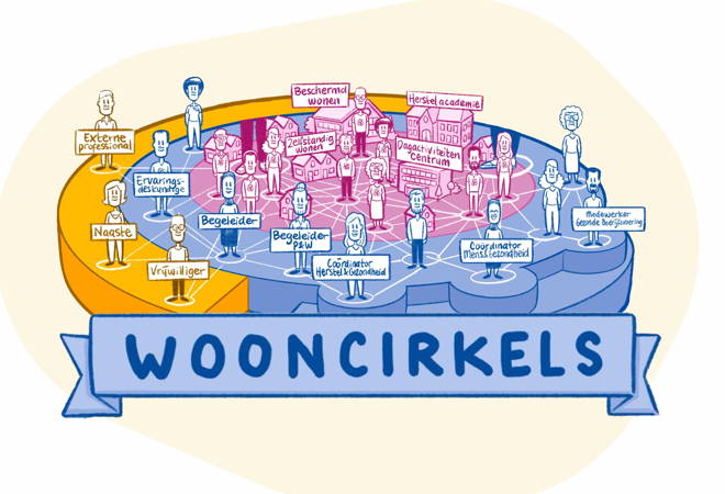 Wooncirkels: Een vernieuwde kijk op Beschermd Wonen!